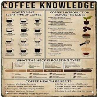 Retro Metal Coffee Sign