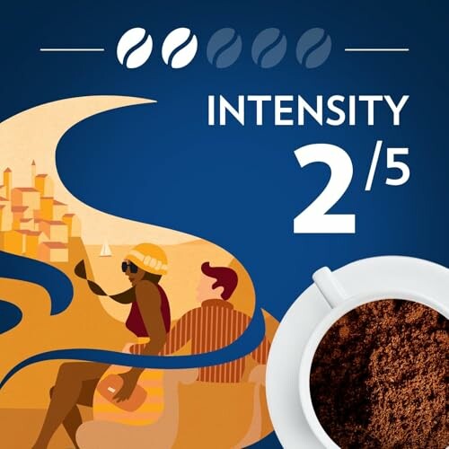 Illustration of coffee intensity 2 out of 5 with a coffee cup and abstract art.